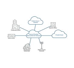 Metro Ethernet